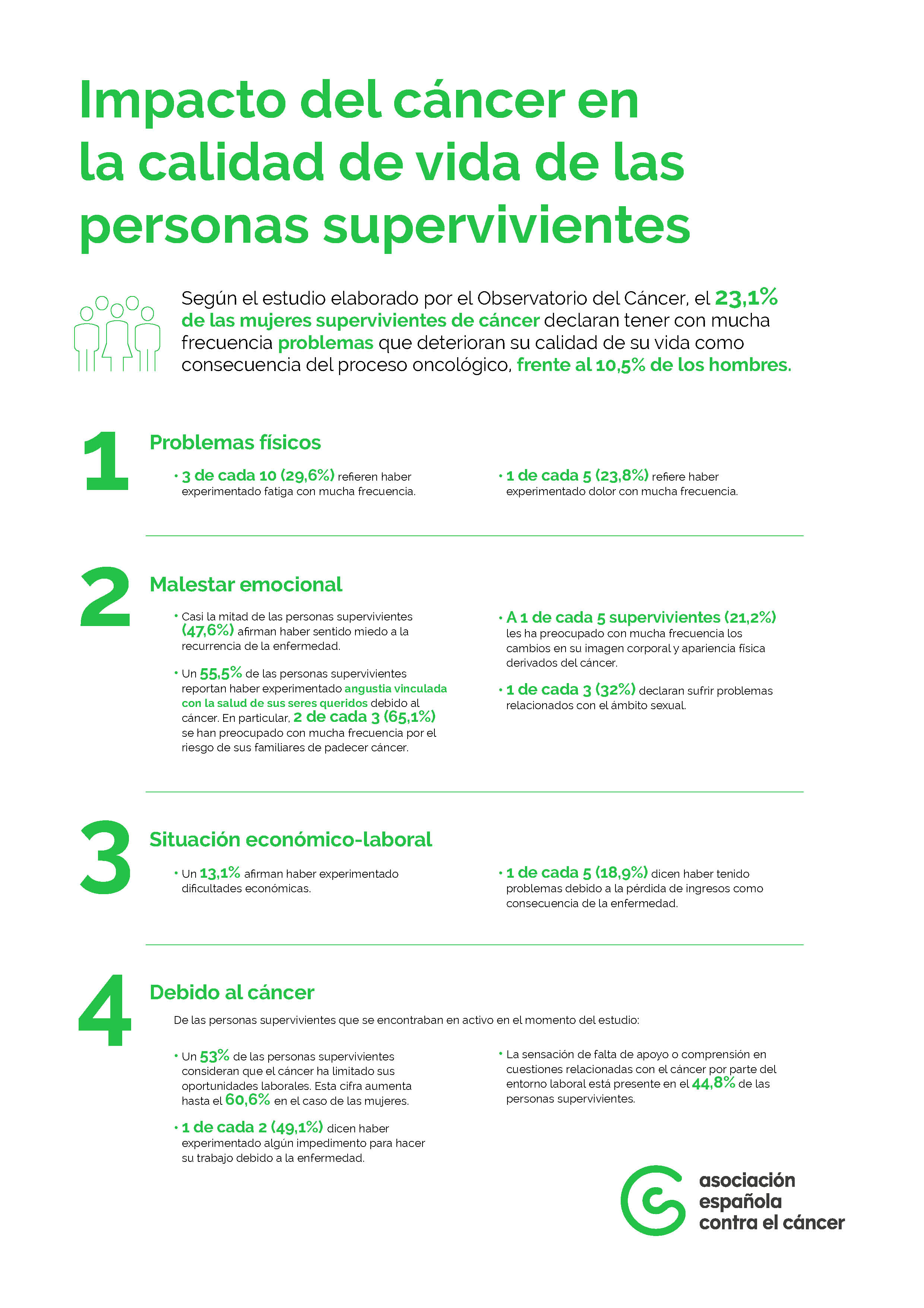 Infografía calidad de vida en supervivientes
