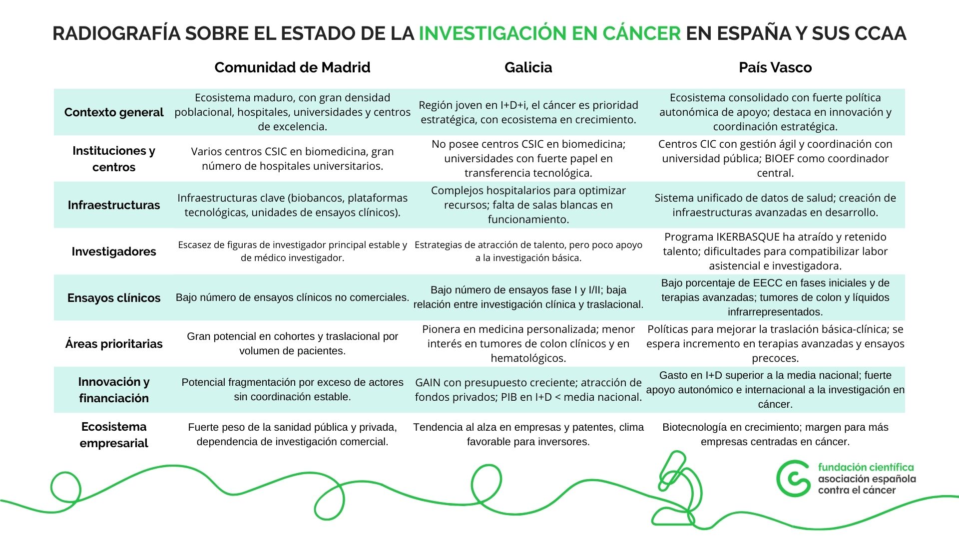Radiografía-Comparativa-3-CCAA